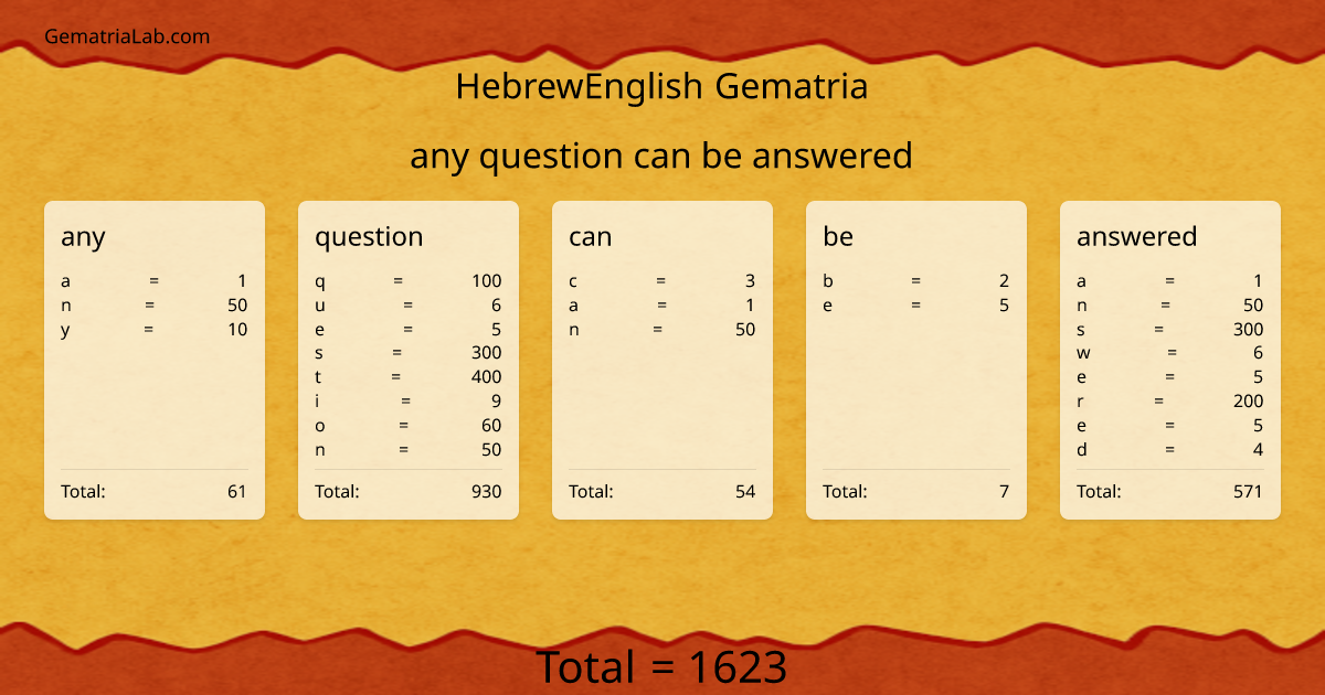 any question can be answered in hebrewEnglish Gematria